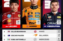 华体会APP下载-关于哈斯车队鏖战迈凯伦，皮亚斯特里带队取胜的信息