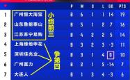 华体会体育赛事直播-青岛黄海客场输给河北华夏，降至积分榜垫底