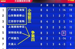 华体会体育赛事直播-青岛黄海客场输给河北华夏，降至积分榜垫底
