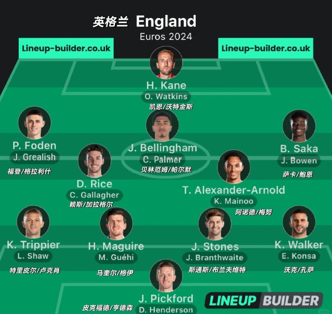 英格兰国家队锁定晋级欧洲杯正赛名额
